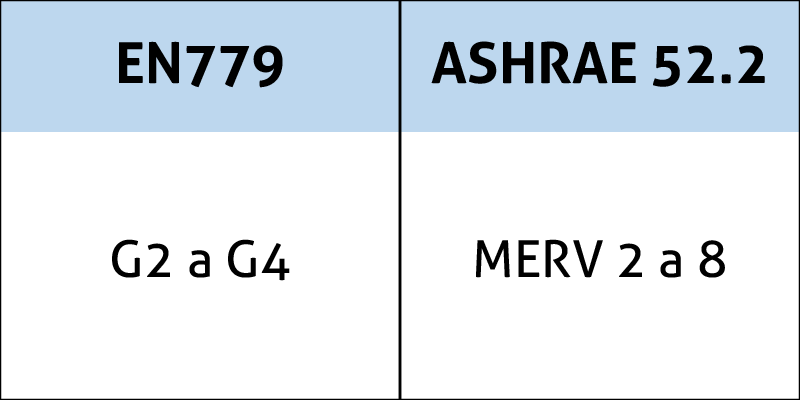 fitros de aire HEPA HVAC prefiltros normativas ashrae y EN